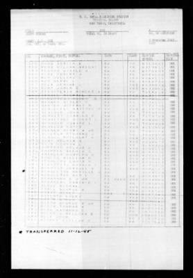 Windham Bay (CVE-92) > 1945