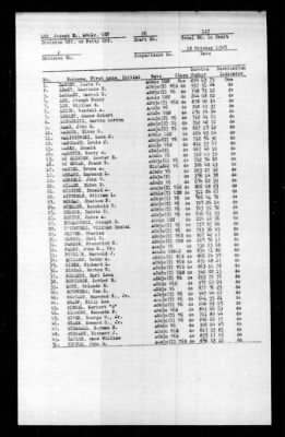 Windham Bay (CVE-92) > 1945