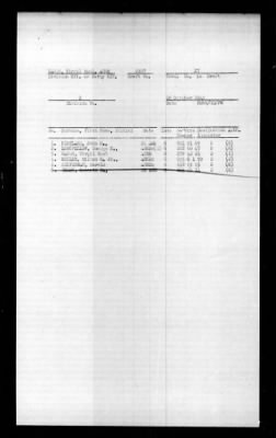 Windham Bay (CVE-92) > 1945