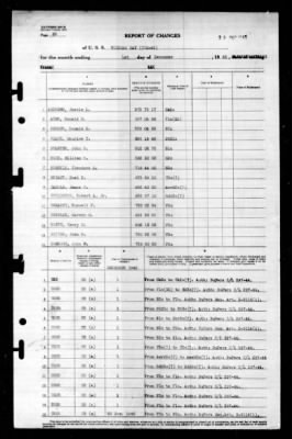 Windham Bay (CVE-92) > 1945