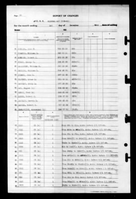 Windham Bay (CVE-92) > 1945