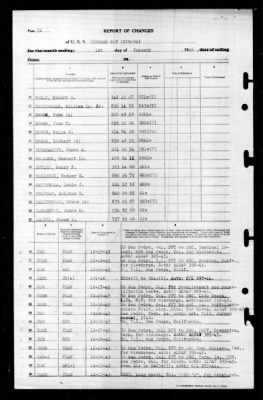 Windham Bay (CVE-92) > 1945