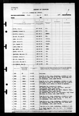 Windham Bay (CVE-92) > 1946