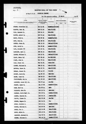 Pipefish (SS-388) > 1945