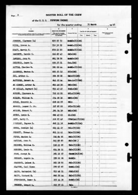 Pipefish (SS-388) > 1945