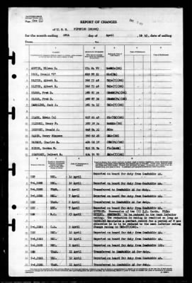 Pipefish (SS-388) > 1945