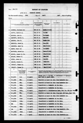 Thumbnail for Pipefish (SS-388) > 1945