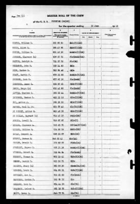 Thumbnail for Pipefish (SS-388) > 1945