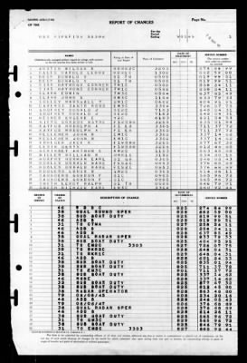 Pipefish (SS-388) > 1945