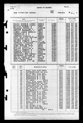 Thumbnail for Pipefish (SS-388) > 1945