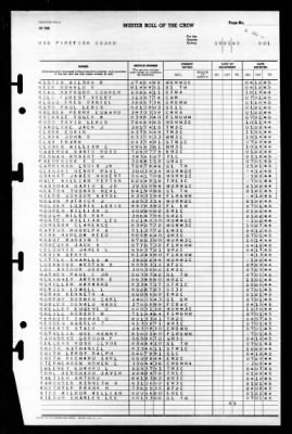 Pipefish (SS-388) > 1945