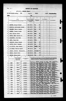 Swanson (DD-443) > 1946