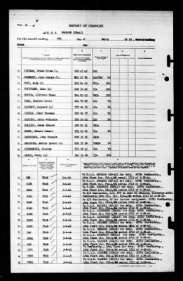 Thumbnail for Swanson (DD-443) > 1946