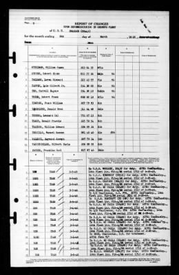 Swanson (DD-443) > 1946