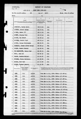 Thumbnail for Point Cruz (CVE-119) > 1946