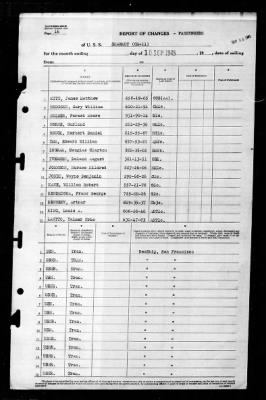 Salem (CM-11) > 1945