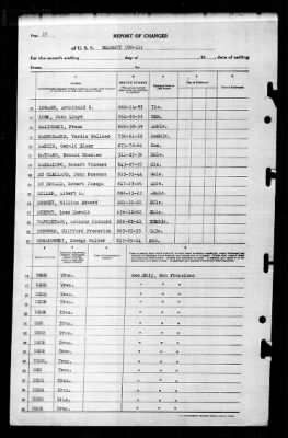 Salem (CM-11) > 1945