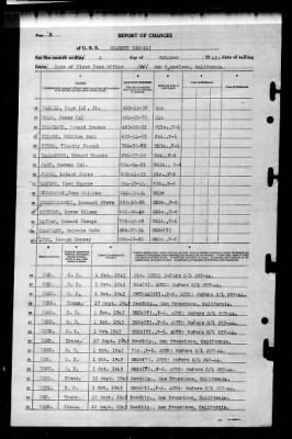 Salem (CM-11) > 1945