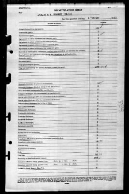 Salem (CM-11) > 1945