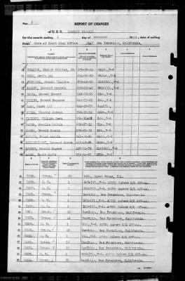 Salem (CM-11) > 1945