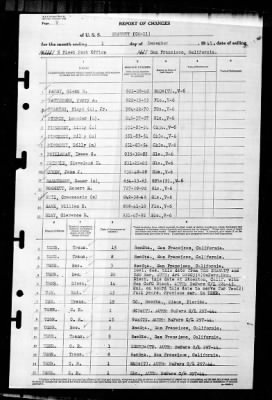 Salem (CM-11) > 1945