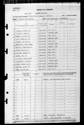 Salem (CM-11) > 1945