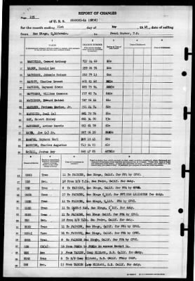 Shangri-la (CV-38) > 1946