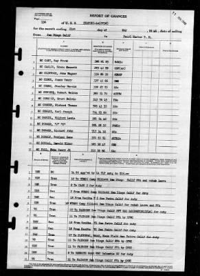 Shangri-la (CV-38) > 1946