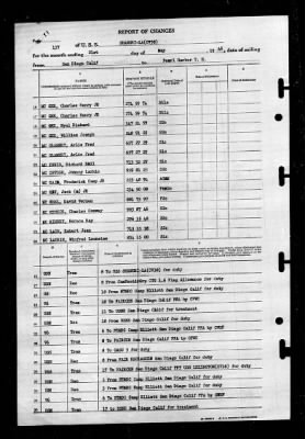 Shangri-la (CV-38) > 1946