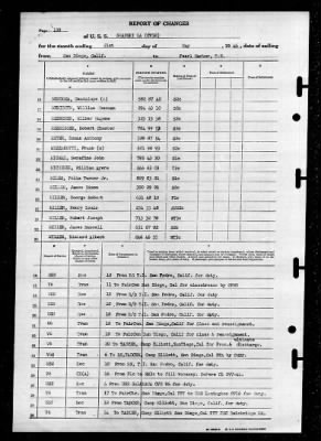 Shangri-la (CV-38) > 1946