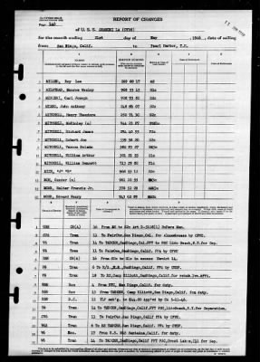 Shangri-la (CV-38) > 1946