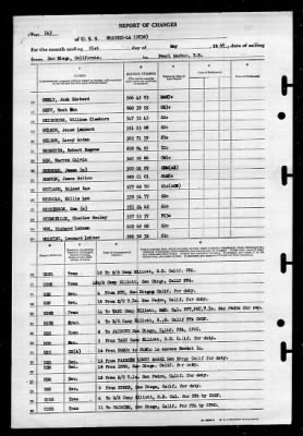 Shangri-la (CV-38) > 1946