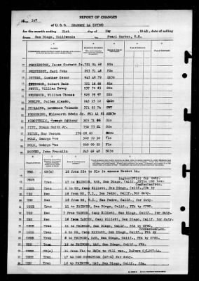 Shangri-la (CV-38) > 1946