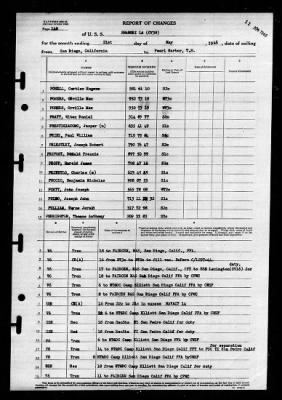 Shangri-la (CV-38) > 1946