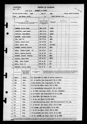 Shangri-la (CV-38) > 1946