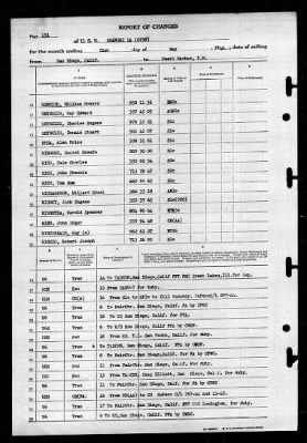 Shangri-la (CV-38) > 1946