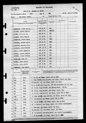 Shangri-la (CV-38) > 1946