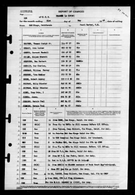 Shangri-la (CV-38) > 1946