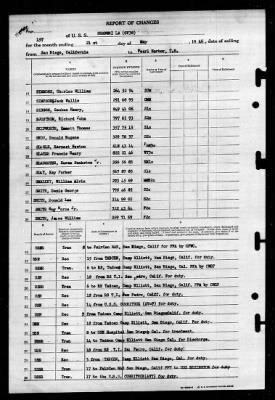 Shangri-la (CV-38) > 1946