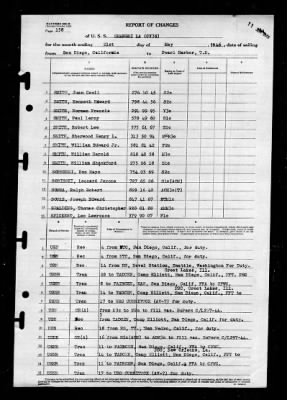 Shangri-la (CV-38) > 1946