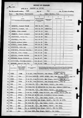 Shangri-la (CV-38) > 1946