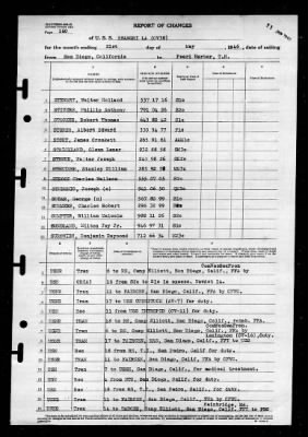 Shangri-la (CV-38) > 1946