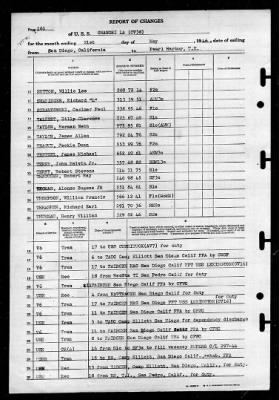 Shangri-la (CV-38) > 1946