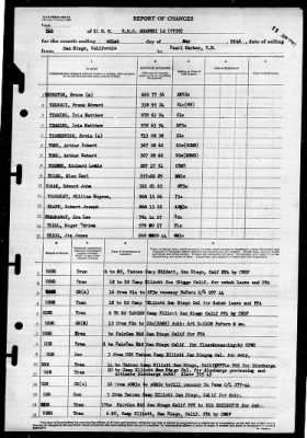 Shangri-la (CV-38) > 1946