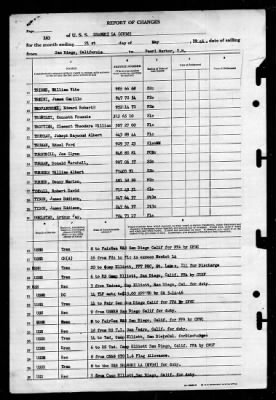 Shangri-la (CV-38) > 1946