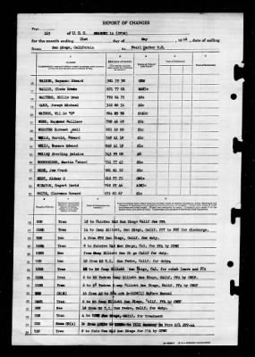 Shangri-la (CV-38) > 1946