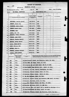 Shangri-la (CV-38) > 1946