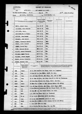 Shangri-la (CV-38) > 1946