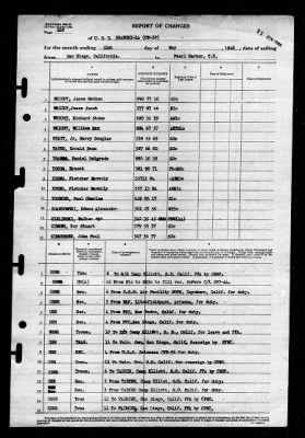 Shangri-la (CV-38) > 1946