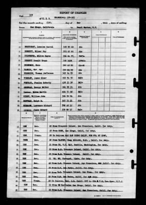 Shangri-la (CV-38) > 1946